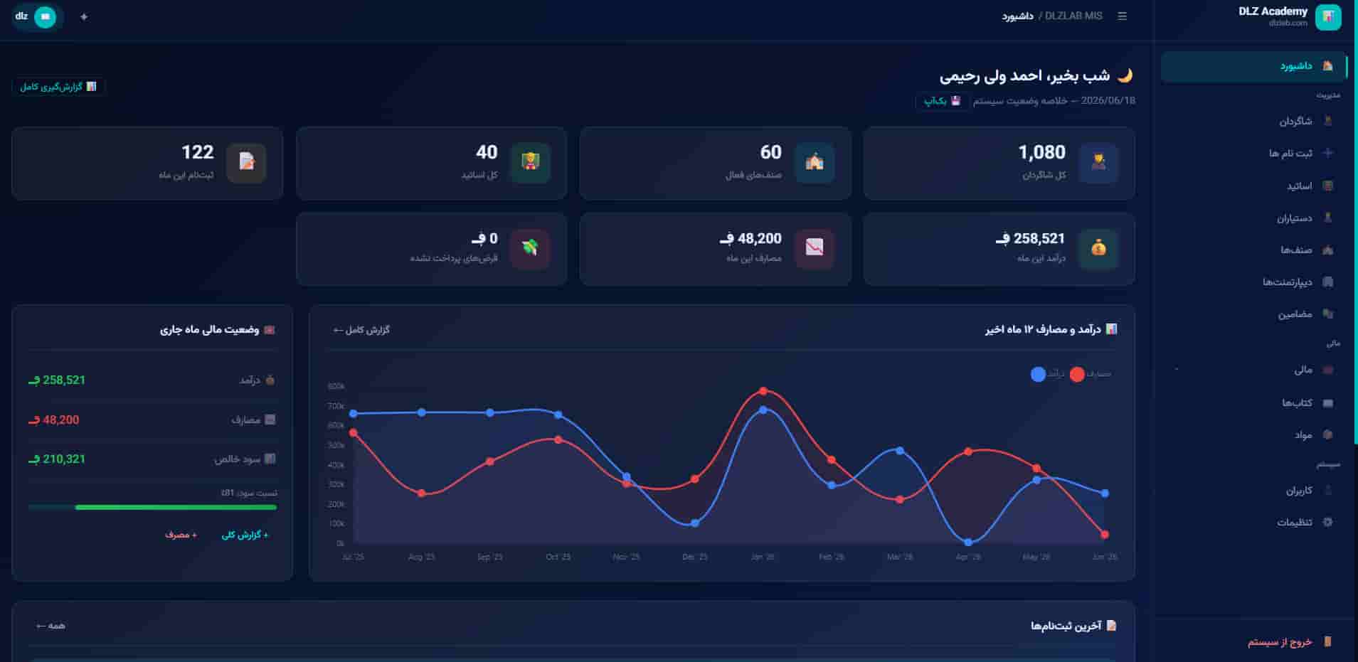 DLZLab MIS screenshot